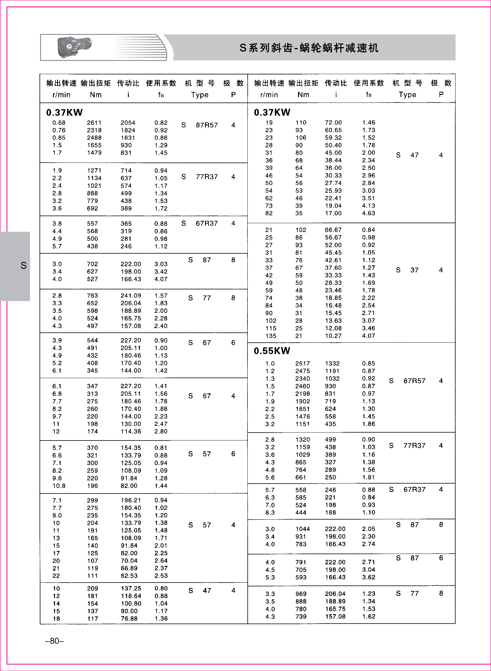 齒輪減速機樣本1-1-80.jpg