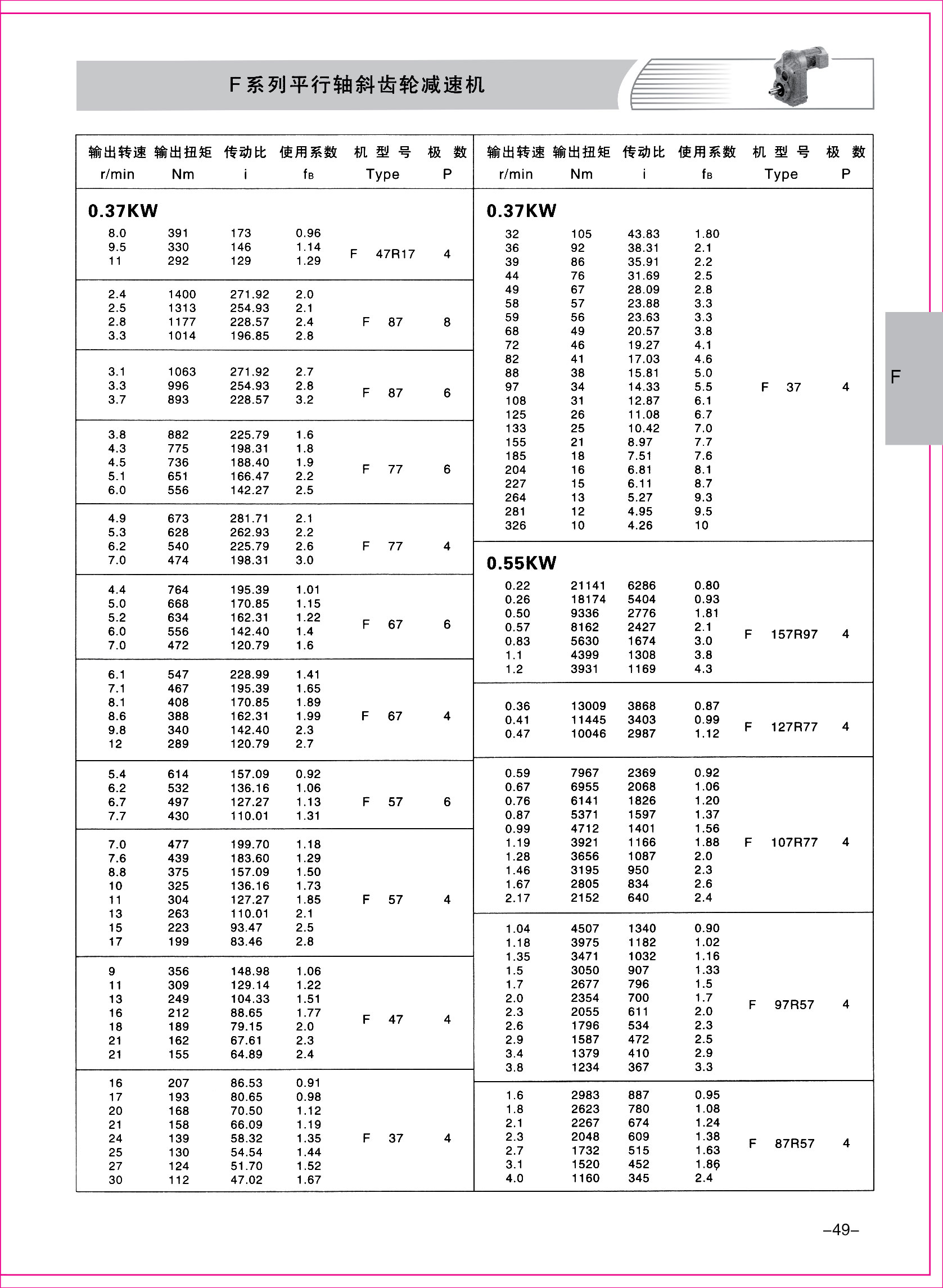 齒輪減速機(jī)樣本1-1-49.jpg